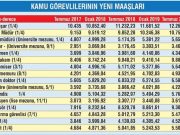 2018 maaş zamları
