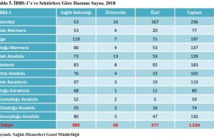 Sağlık İstatistikleri Yıllığı 2018