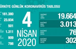 İyileşen hasta sayımız 786