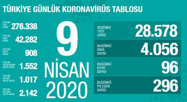 9 nisan