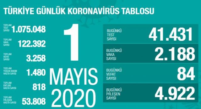 1 mayıs