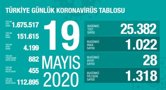 19 mayıs