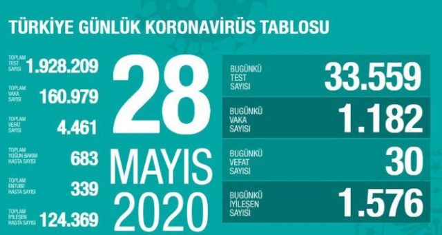 28mayıs