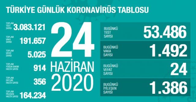 24 haziran