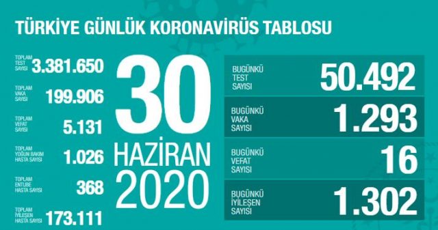 30 haziran