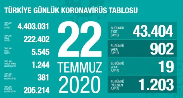 22 temmuz