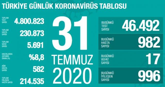 31 temmuz