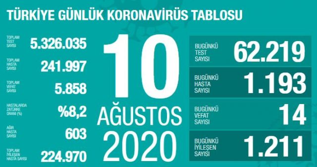 10 ağustos