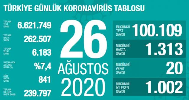 26 ağustos