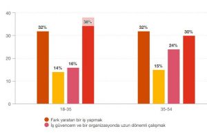 “Geleceğin Çalışma Hayatına Dair Umutlar ve Endişeler 2021”