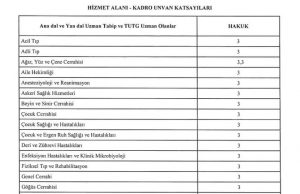 Hekimlerin ek ödeme katsayıları-HAKUK’ları