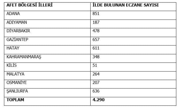 deprem_eczane