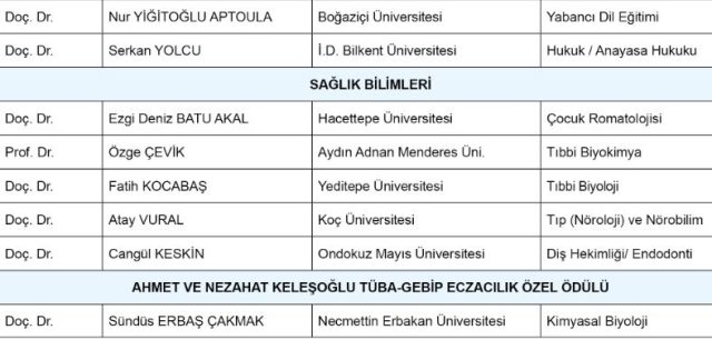 tüba ödülleri_2023