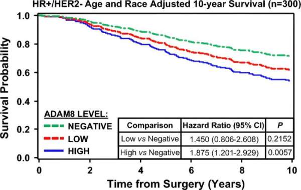 kanser meme çalışma