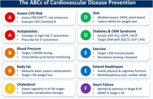 Yeni Kolesterol Kılavuzu: Erken Tarama ve Daha Düşük LDL Hedefleri