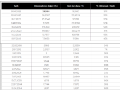 İlaç Euro Kuru 1 Nisan’dan İtibaren 29,11 TL Olacak