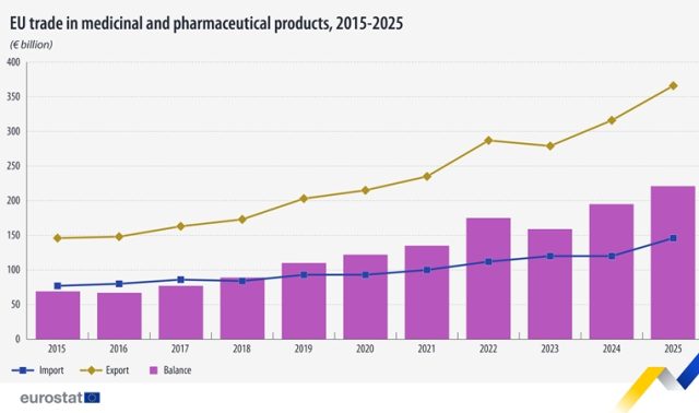 Trade medicinal and pharma products