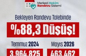 “Randevu Bekleyen Vatandaş Sayımızda %88,3 Oranında, Rekor Bir Düşüş Sağladık”