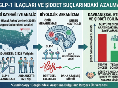 GLP-1 İlaçları Şiddet Suçlarında Azalma İle İlişkilendirildi