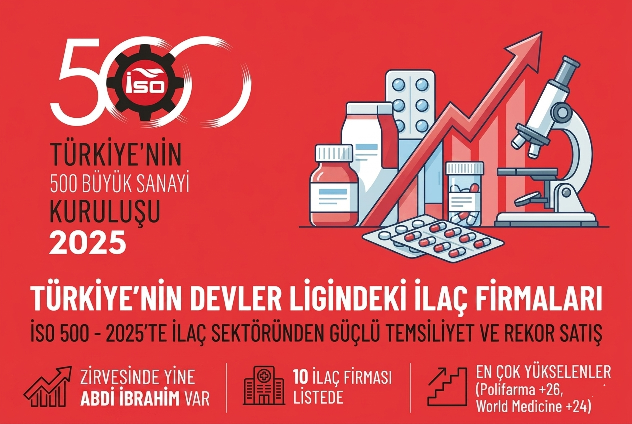 iso 500-ilaç sektörü-2025