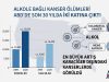 Alkol Kaynaklı Kanser Ölümleri Son 30 Yılda İki Katına Çıktı: Risk Karaciğerle Sınırlı Değil