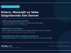Dünya Sağlık Örgütü Kolera Menenjit ve Veba Küresel Eğilimlerini Açıkladı: Kolera Kaynaklı Ölümler Yüzde 30 Arttı