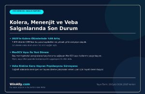 Dünya Sağlık Örgütü Kolera Menenjit ve Veba Küresel Eğilimlerini Açıkladı: Kolera Kaynaklı Ölümler Yüzde 30 Arttı