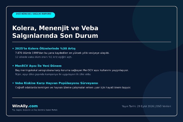 Dünya Sağlık Örgütü - Kolera - Menenjit -2026