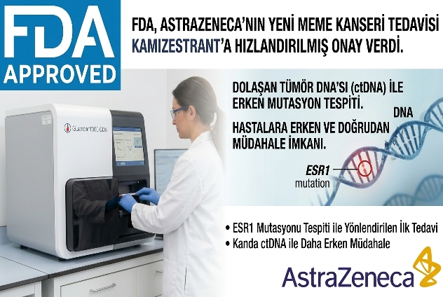 camizestrant -astrazeneca