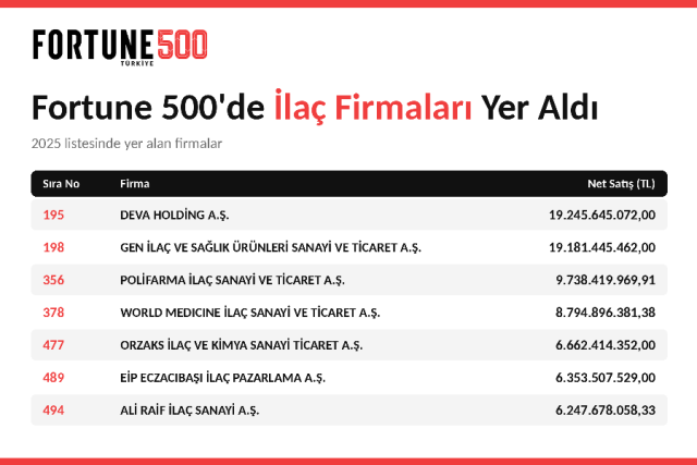 fortune500-ilac-firmalari-2025